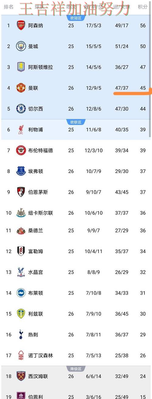 快船在英超中战平对手后晋级前景生变 使竞争形势愈发激烈 快船在英超中战平对手后晋级前景生变 使竞争形势愈发激烈